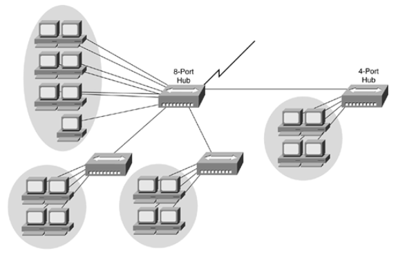 100-105 dumps