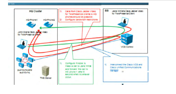 300-075 dumps