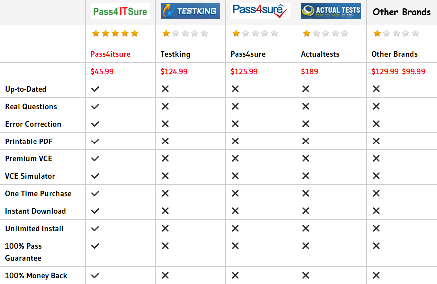 pass4itsure 810-403 dumps