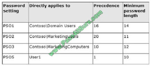 pass4itsure 70-411 exam question q13