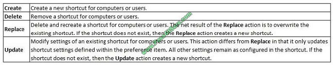 pass4itsure 70-411 exam question q6