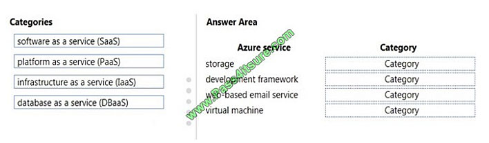 pass4itsure mb-900 exam question q10