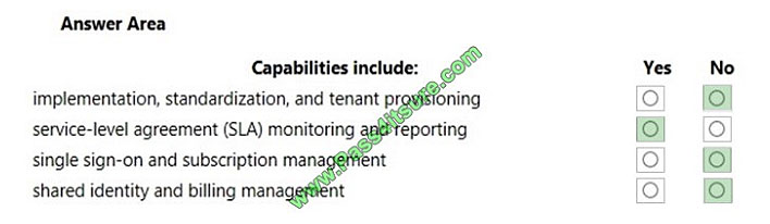 pass4itsure mb-900 exam question q12-1