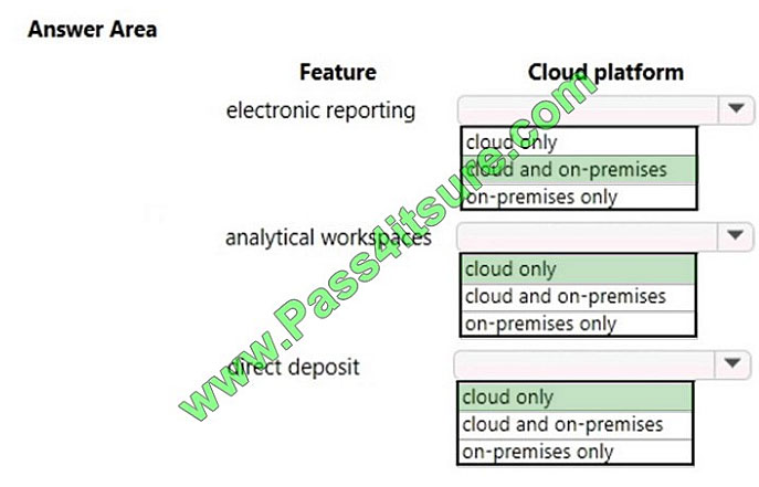 pass4itsure MB-900 exam question q2-1