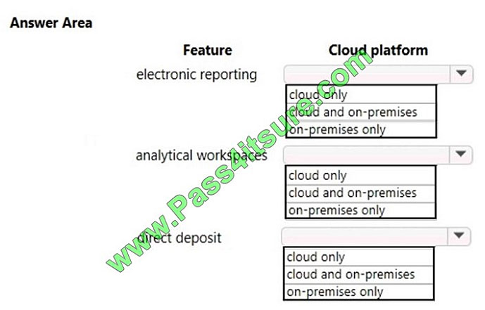 pass4itsure MB-900 exam question q2