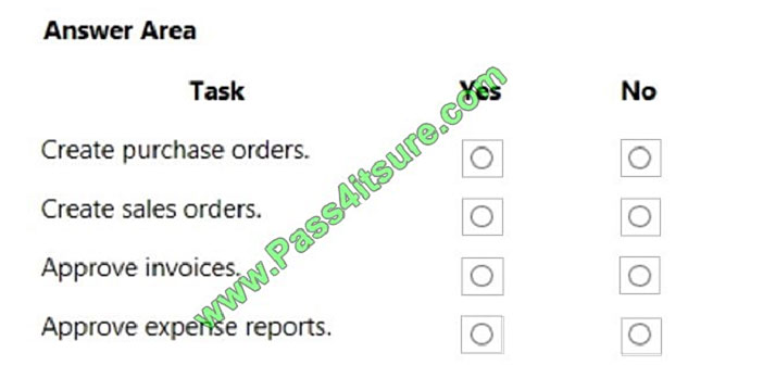 pass4itsure mb-900 exam question q7