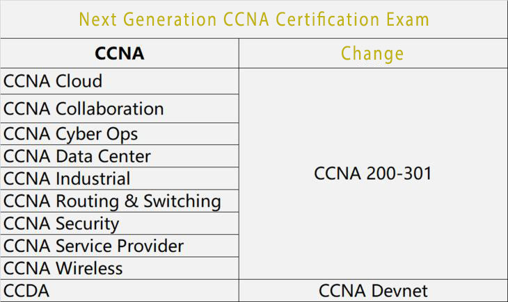 ccna-2020