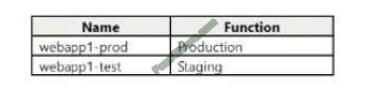 exammodule az-104 exam questions-q1