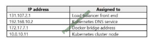 exammodule az-104 exam questions-q12