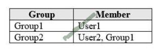 exammodule az-104 exam questions-q2-2