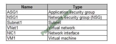 exammodule az-104 exam questions-q3