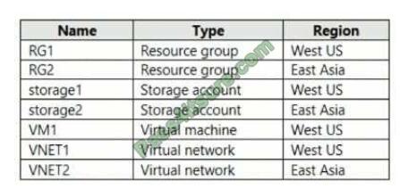 exammodule az-104 exam questions-q4