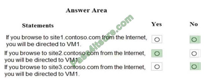 exammodule az-104 exam questions-q6-4