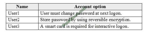 exammodule az-104 exam questions-q7