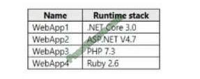 exammodule az-104 exam questions-q9