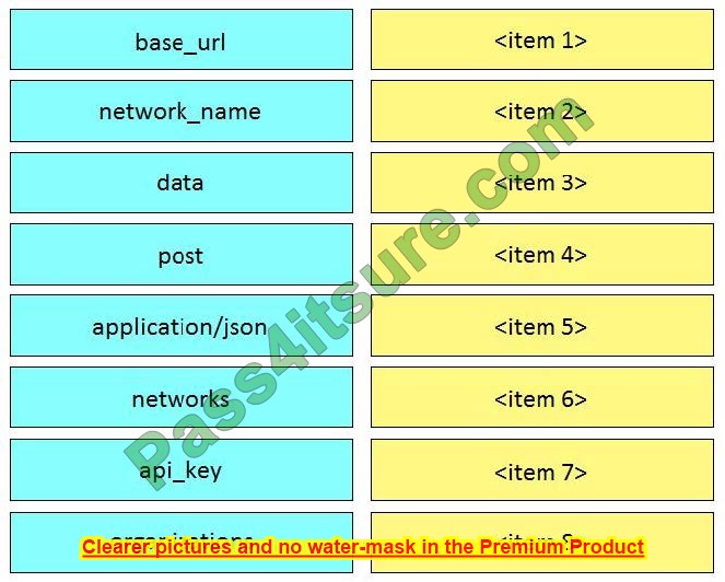 actual 200-901 exam questions 15-2