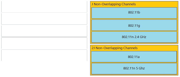 CCNA 200-301