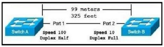 CCNA 200-301 "What is the cause of the issue?"