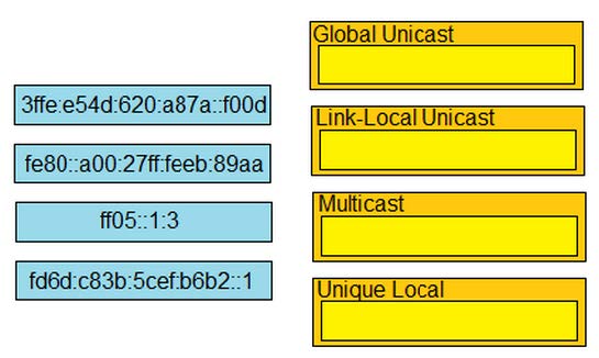 CCNA 200-301