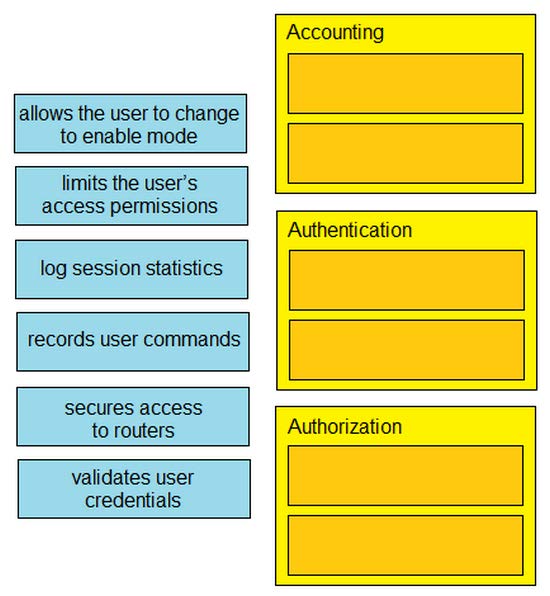 CCNA 200-301